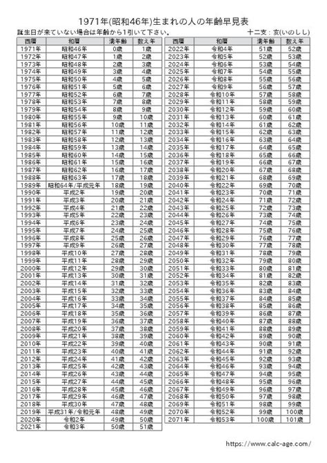 1971年干支|1971年（昭和46年）生まれの年齢と干支は何？年齢。